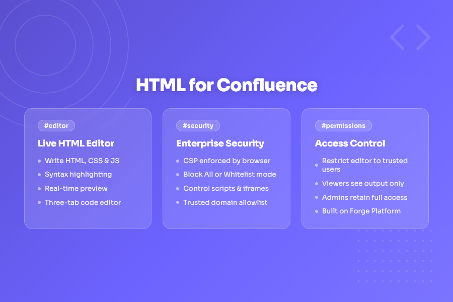 HTML Macro for Confluence Banner