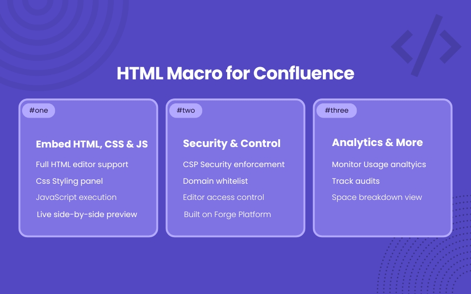 HTML Macro for Confluence